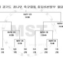 신둔 체육공원 축구장 이미지