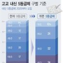 용호이룸학원