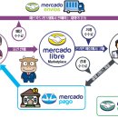 메르카도(mercado)
