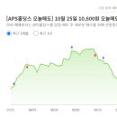 (주)에이피에스 이미지