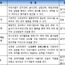 동해시립북삼도서관 제2강의실 | 동해시립도서관 겨울방학 특강 수강생 모집
