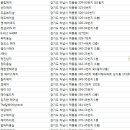 김지수 헤어랩