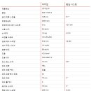 P-7201 네이버블로그