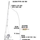 서해안 갑오징어/주꾸미 선상 채비 방법 이미지