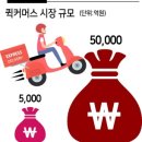 요커머스 이미지