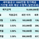 범곡새마을금고 이미지