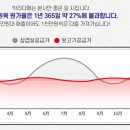안정뒷고기 이미지