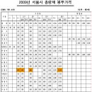 종량제봉투 가격정보 도착 이미지