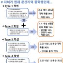 뎀스수학과학전문학원