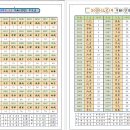 2025(乙巳)년 연령조견표 이미지