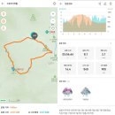 무릉도원면-28 이미지