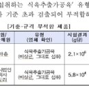 비상족발 - 북구 진장유통로 90 | 비상족발