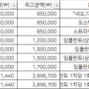 박성희치과 이미지