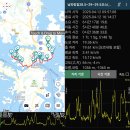 남파랑길 이미지