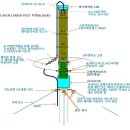 BASE PLATE와 CENTER POST 부착방법 이미지