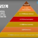 수인재두뇌과학목동인지심리센터 네이버블로그