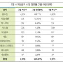 티업스크린골프마켓 이미지