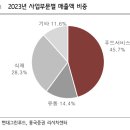 주식회사 현대푸드