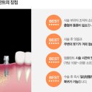 삼성큐치과의원 네이버블로그