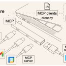 MCP 이미지