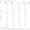 주식회사 레드캡투어 티스토리