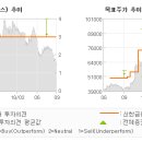 롯데중동소다