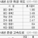 화성-장안-7호 이미지