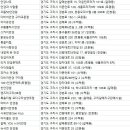 검배로136번길 네이버블로그