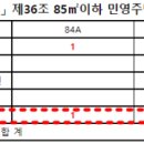 (주)월드이엔씨 이미지
