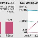 동향유통 이미지