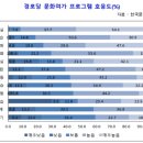 한국전통무용교실 이미지
