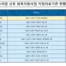 바른생한의원 이미지