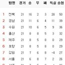 8월 6일의 스포츠 이미지