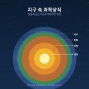 더지구