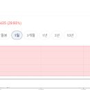 천일산업개발 네이버블로그