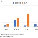 일본은행이 장기금리 상승을 용인하는 YCC 운용 유연화 방안을 결정(일본은행 금융정책결정회의) 이미지