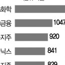 서경화학 이미지