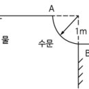 수평분력 - 소방설비기사 기계 이미지