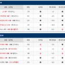 1월9일 NBA 피닉스 마이애미 경기분석. 이미지