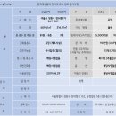 삼정부동산중개 이미지