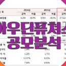 주식회사 아우딘퓨쳐스