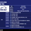 이노베이터시스템주