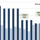 트럼프월드센텀I 이미지