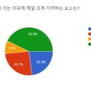 카페이유 이미지