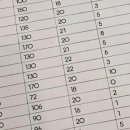 트레인하드 | 청라PT 트레인하드에서의 특별한 경험💪