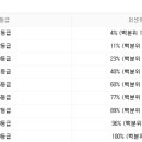 토즈스터디센터중동2독서실 이미지