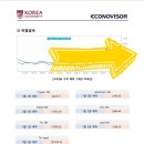 (유)국제비철금속 이미지
