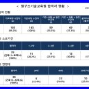 원구조기술교육원