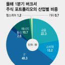 씨즈뱅크