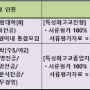 세무회계정경